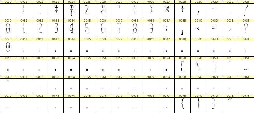 5×12数字点阵字体 ddN512AA1680