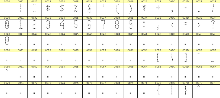 5×12数字点阵字体 ddN512AA1700