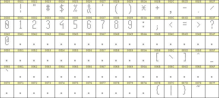 5×12数字点阵字体 ddN512AA1701