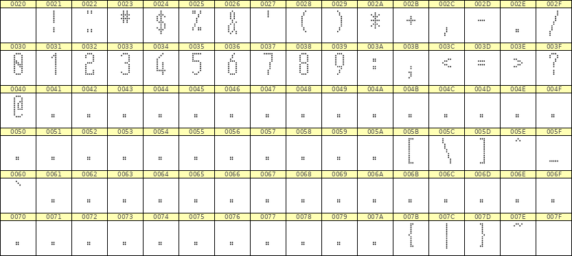 5×12数字点阵字体 ddN512AA1706