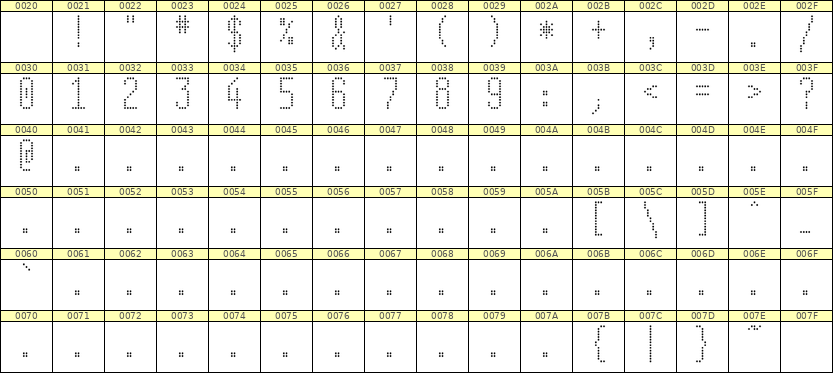 5×12数字点阵字体 ddN512AA1710