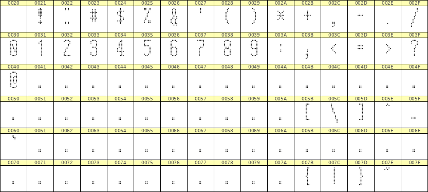 5×12数字点阵字体 ddN512AA1713