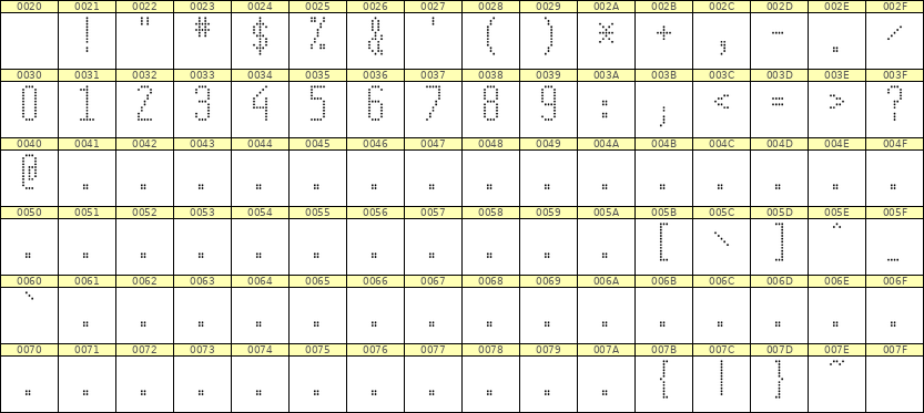 5×12数字点阵字体 ddN512AA1714