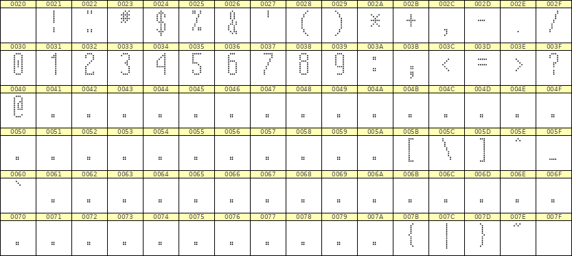 5×12数字点阵字体 ddN512AA1716