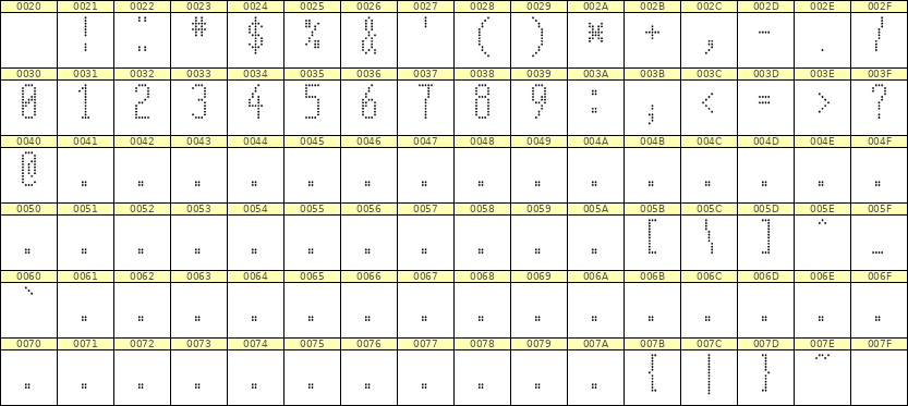 5×12数字点阵字体 ddN512AA1721