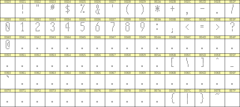5×12数字点阵字体 ddN512AA1740