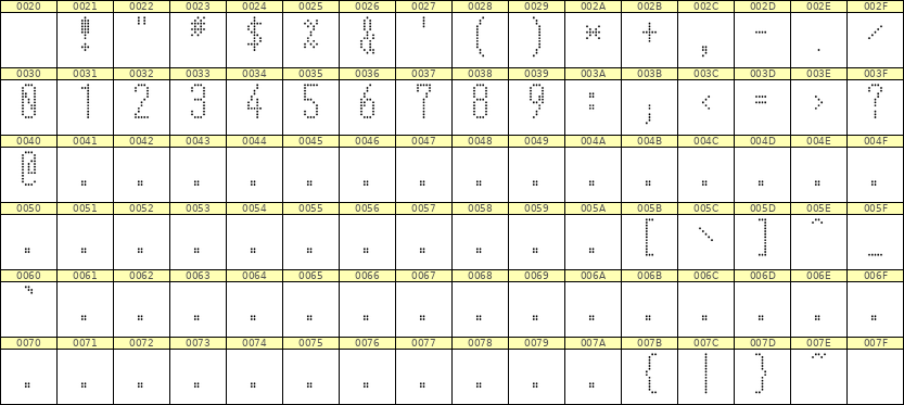 5×12数字点阵字体 ddN512AA1744