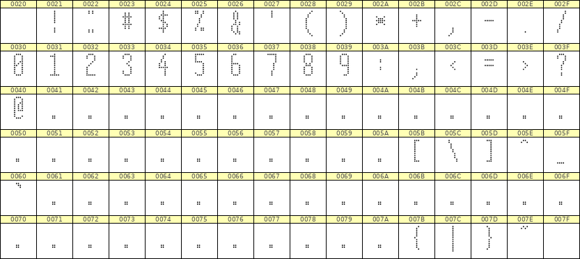 5×12数字点阵字体 ddN512AA1762