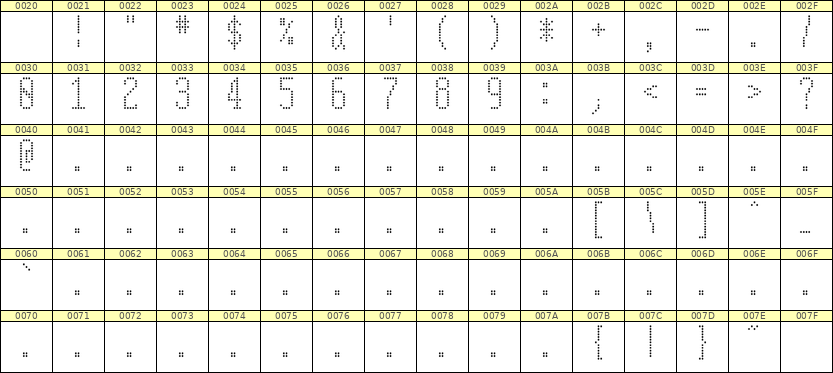 5×12数字点阵字体 ddN512AA1763
