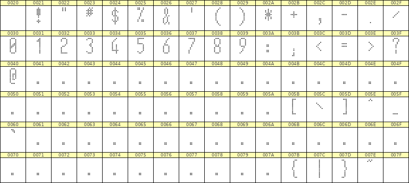 5×12数字点阵字体 ddN512AA1774