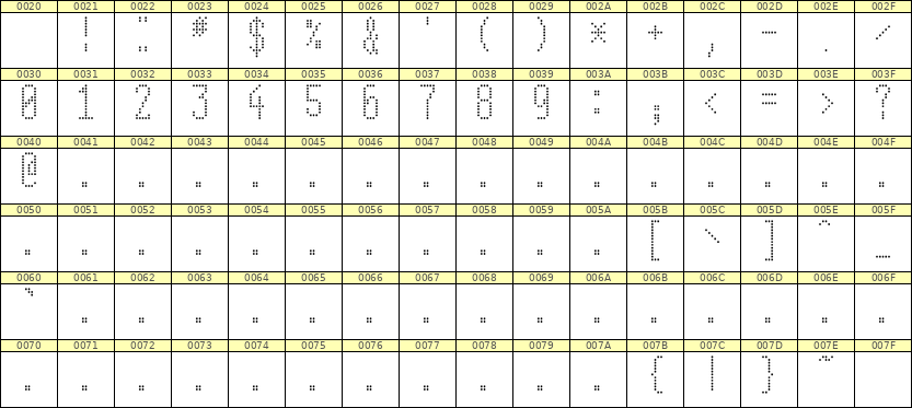 5×12数字点阵字体 ddN512AA1776