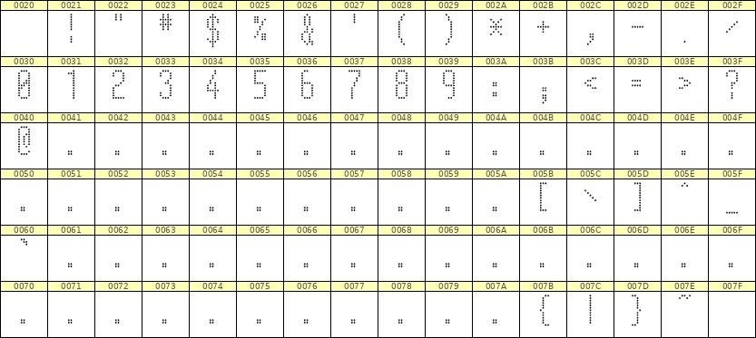5×12数字点阵字体 ddN512AA1780
