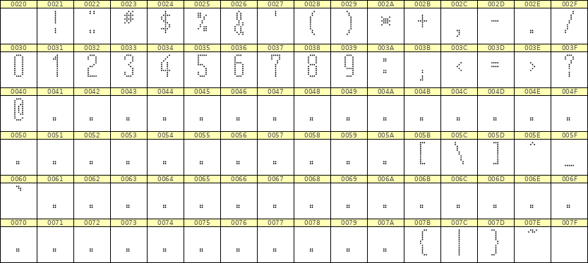 5×12数字点阵字体 ddN512AA1781