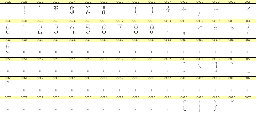 5×12数字点阵字体 ddN512AA1784