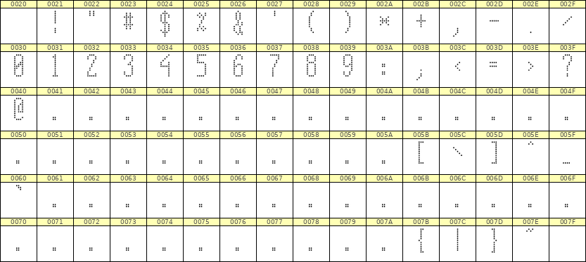 5×12数字点阵字体 ddN512AA1785
