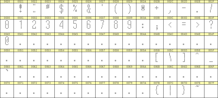 5×12数字点阵字体 ddN512AA1790