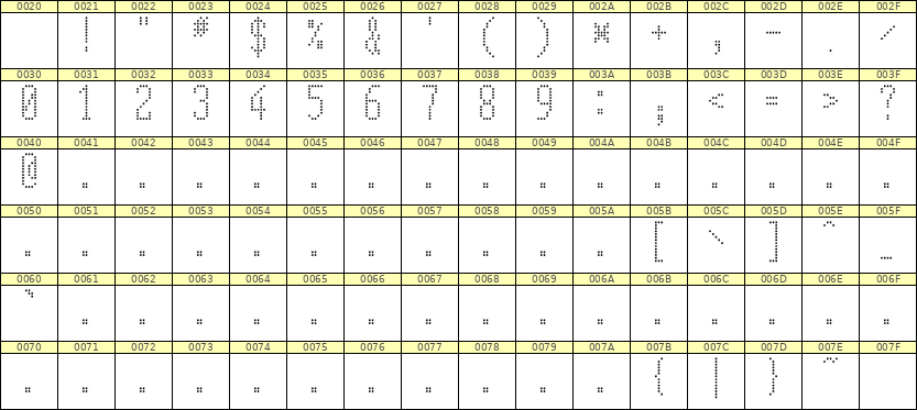 5×12数字点阵字体 ddN512AA1791