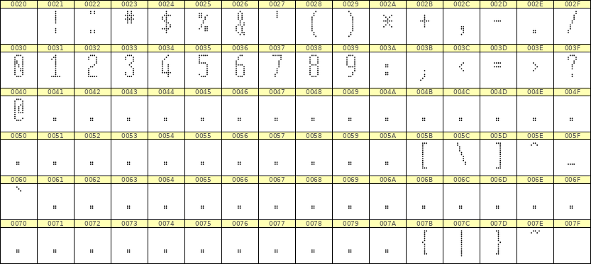 5×12数字点阵字体 ddN512AA1793