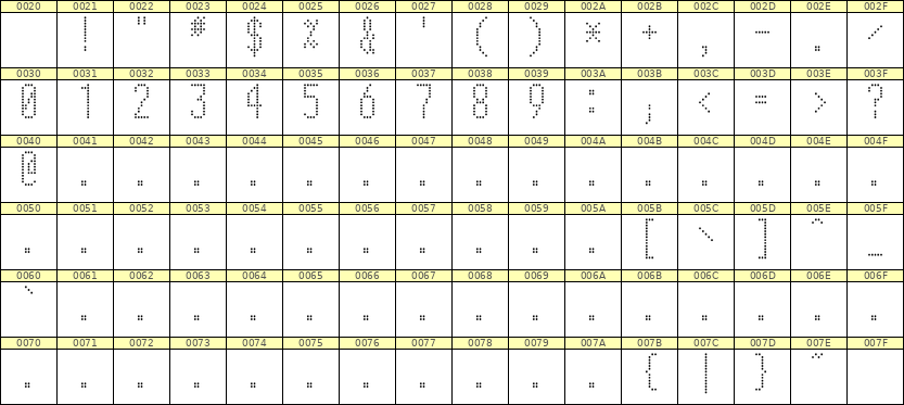 5×12数字点阵字体 ddN512AA1795