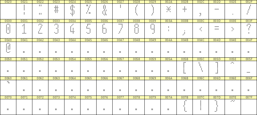 5×12数字点阵字体 ddN512AA1796