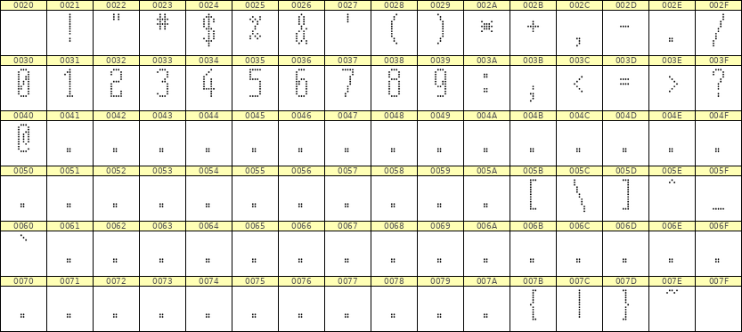 5×12数字点阵字体 ddN512AA1799