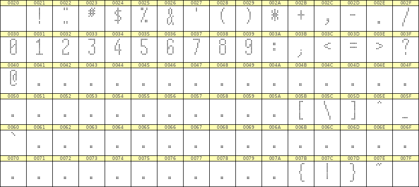 5×12数字点阵字体 ddN512AA1801