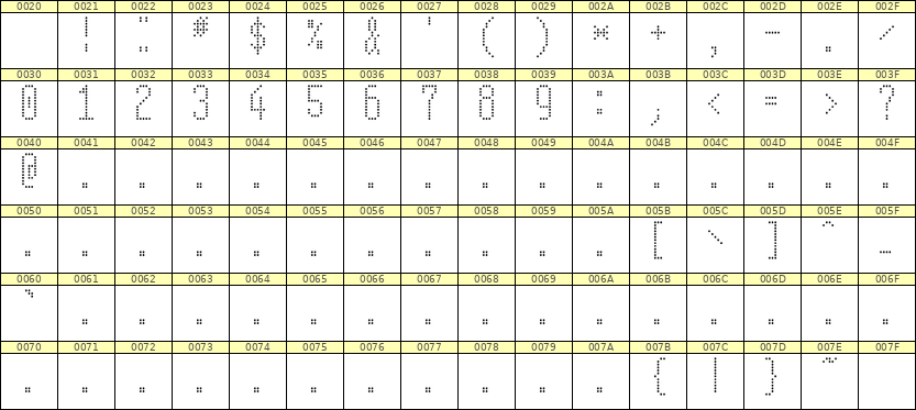 5×12数字点阵字体 ddN512AA1802