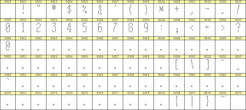 5×12数字点阵字体 ddN512AA1811