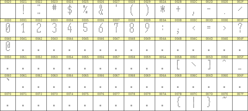 5×12数字点阵字体 ddN512AA1812