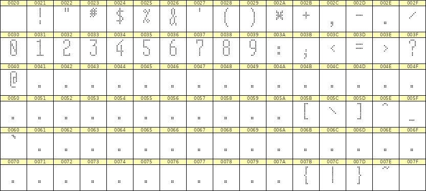 5×12数字点阵字体 ddN512AA1822