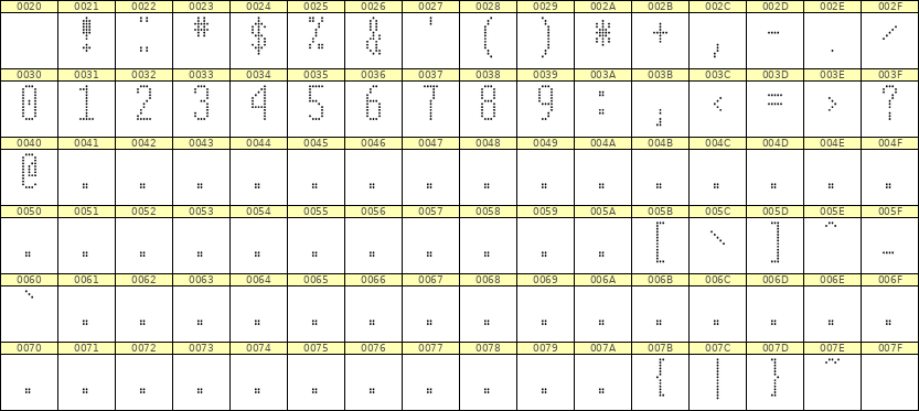 5×12数字点阵字体 ddN512AA1829
