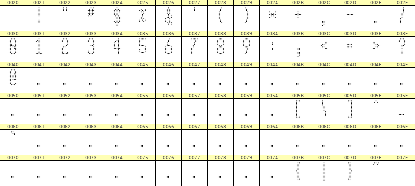 5×12数字点阵字体 ddN512AA1835