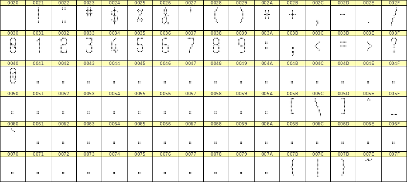 5×12数字点阵字体 ddN512AA1836