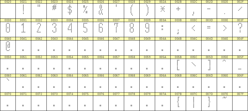 5×12数字点阵字体 ddN512AA1837