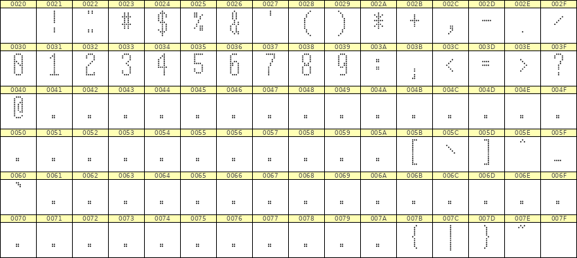 5×12数字点阵字体 ddN512AA1845