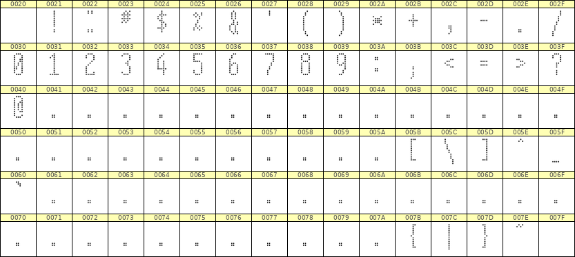 5×12数字点阵字体 ddN512AA1850