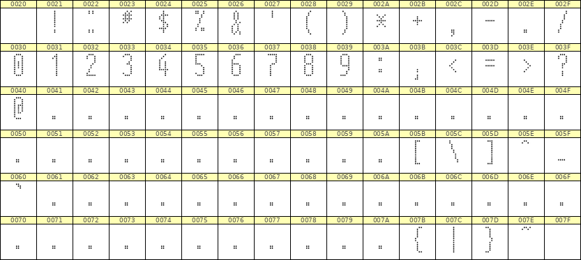 5×12数字点阵字体 ddN512AA1851
