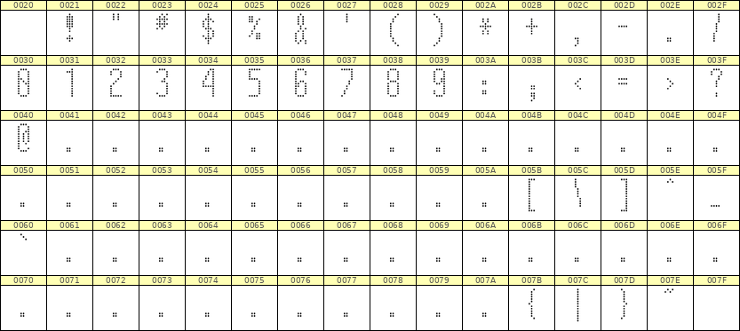 5×12数字点阵字体 ddN512AA1856