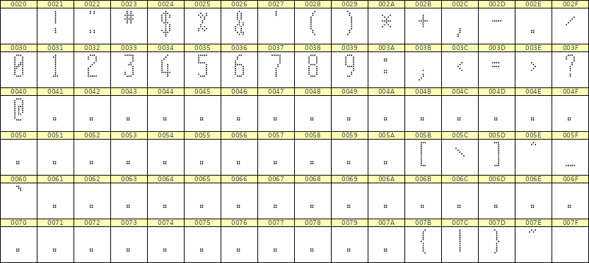 5×12数字点阵字体 ddN512AA1860