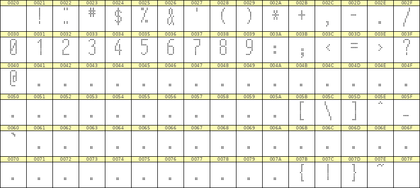 5×12数字点阵字体 ddN512AA1863