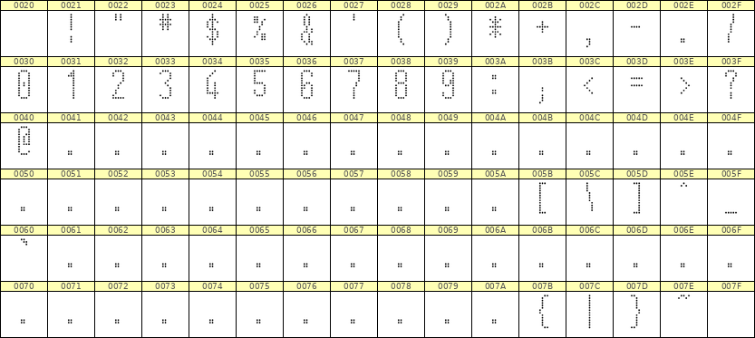 5×12数字点阵字体 ddN512AA1867