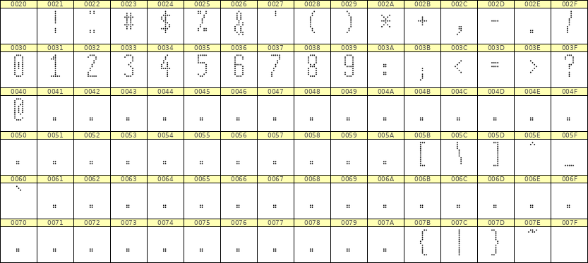 5×12数字点阵字体 ddN512AA1887