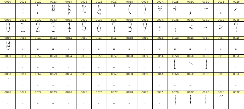 5×12数字点阵字体 ddN512AA1889