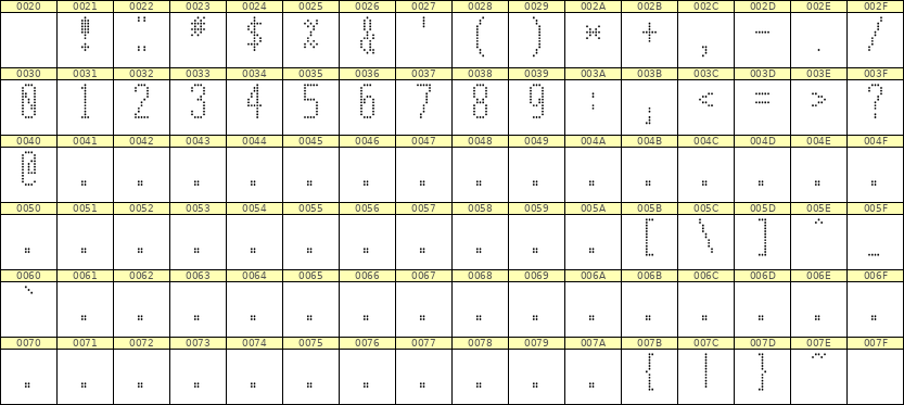 5×12数字点阵字体 ddN512AA1891