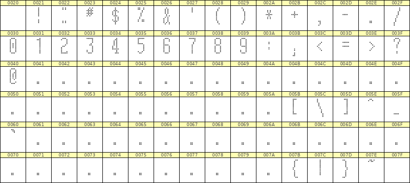 5×12数字点阵字体 ddN512AA1907