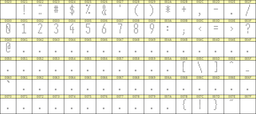 5×12数字点阵字体 ddN512AA1919