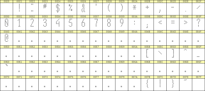 5×12数字点阵字体 ddN512AA1928