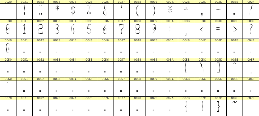 5×12数字点阵字体 ddN512AA1930