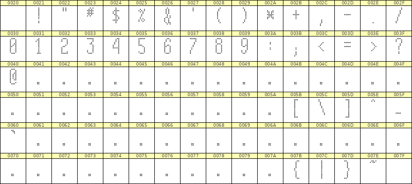 5×12数字点阵字体 ddN512AA1936