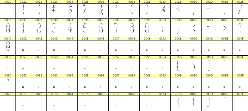5×12数字点阵字体 ddN512AA1942
